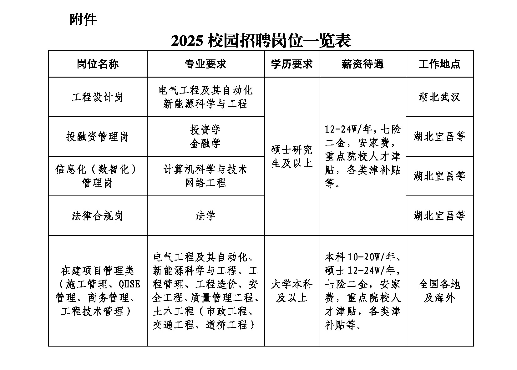 附件：2025届校招岗位一览表.jpg