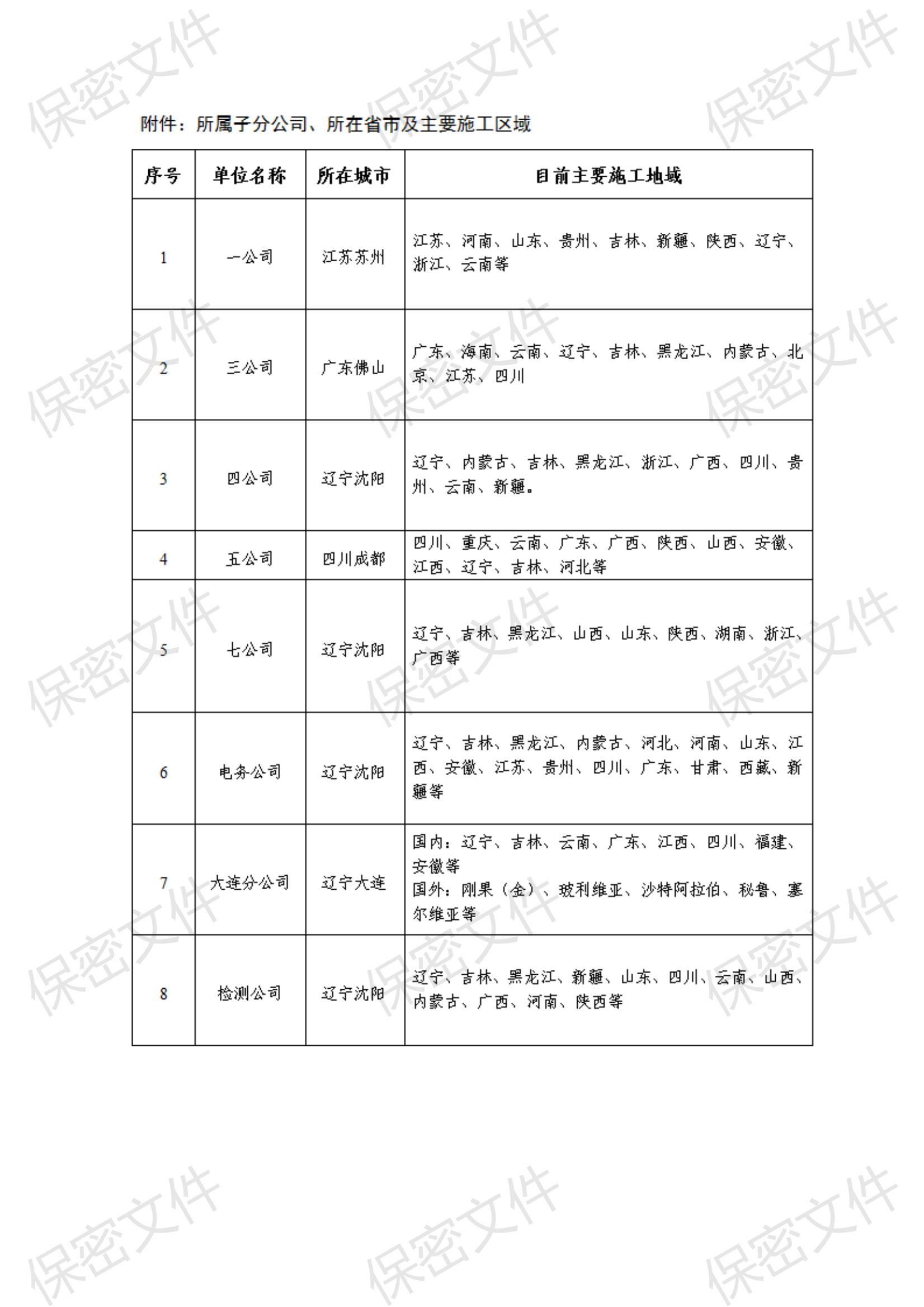 中铁九局2023年高校毕业生招聘公告（挂网版）_20230222090642_00.png
