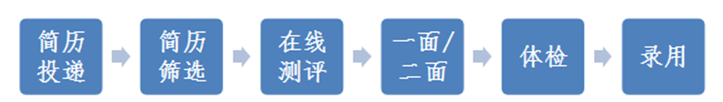 下简历4一面/=-