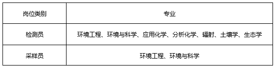 商位类别检测员环境工程