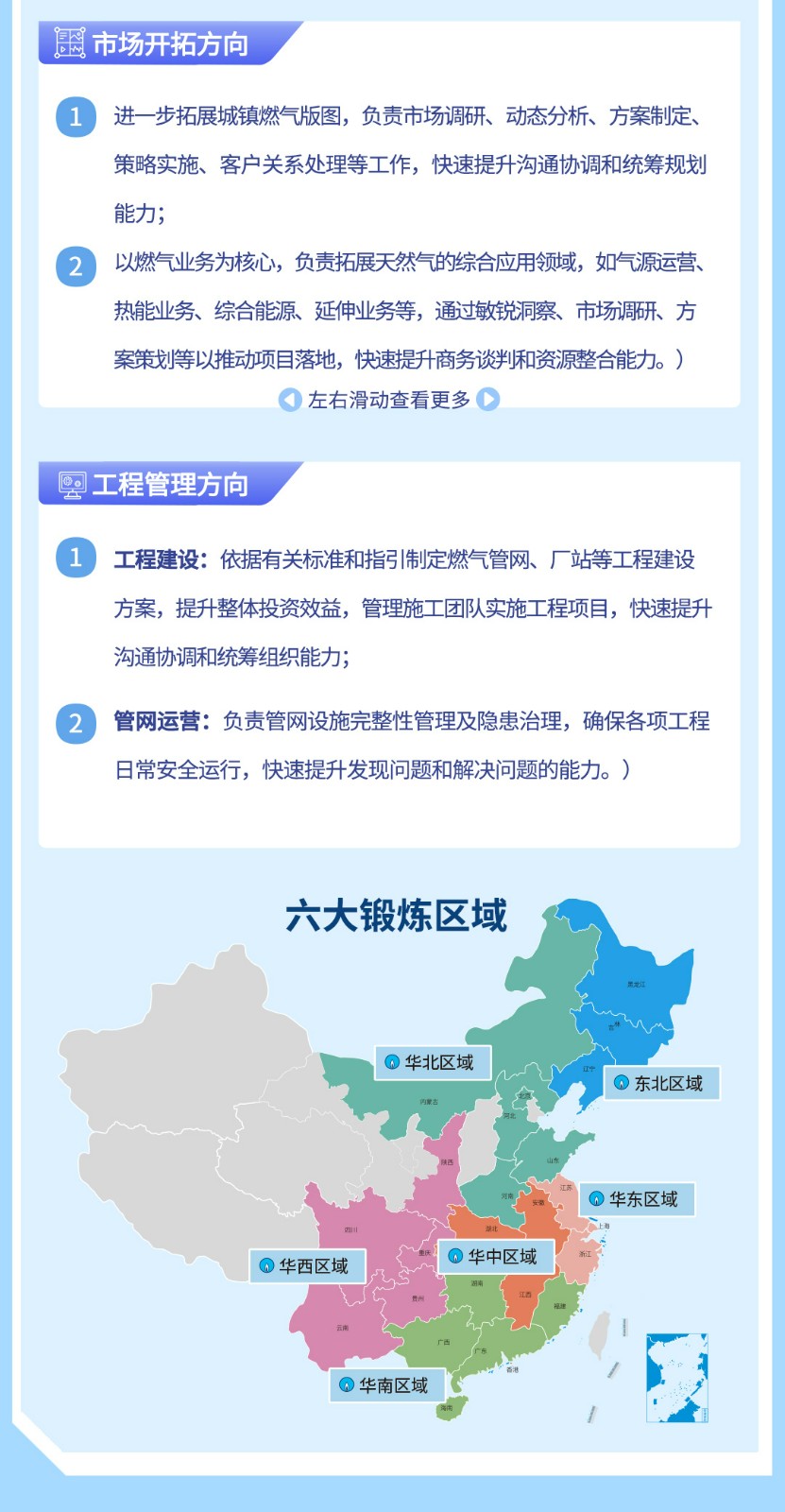 <table> <tr><td colspan="2"></td> </tr> <tr><td colspan="2">医市场开拓方向\' 1进一步拓展城镇燃气版图,负责市场调研、动态分析、方案制定、策略实施、客户关系处理等工作,快速提升沟通协调和统筹规划能力;2以燃气业务为核心, 负责拓展天然气的综合应用领域,如源运营、热能业务、综合能源延伸业务等,通过敏锐洞察、市场调研、方案策划等以推动项目落地,快速提升商务谈判和资源整合能力。)  左右滑动查看更多 0工程管理方向(1工程建设:依据有关标准和指引制定燃气管网、厂站等工程建设方案,提升整体投资效益,管理施工团队实施工程项目,快速提升沟通协调和统筹组织能力;2管网运营:负责管网设施完整性管理及隐患治理,确保各项工程日常安全运行,快速提升发现问题和解决问题的能力。)</td> </tr> <tr><td colspan="2">六大锻炼区域1,A 华北区域</td> </tr> <tr><td></td> <td> 东北区域</td> </tr> <tr><td colspan="2">, 1y城 ” i)华东区域0华中区域 华西区域I\'I 华南区域 。d\' I</td> </tr> <tr><td colspan="2"></td> </tr> </table>