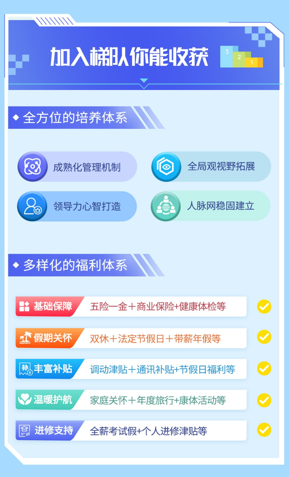 <table> <tr><td colspan="2">1 加入梯队你能收获</td> </tr> <tr><td colspan="2">V</td> </tr> <tr><td colspan="2">◆全方位的培养体系C 成熟化管理机制 [O 全局观视野拓展20 领导力心智打造   人脉网稳固建立◆多样化的福利体系基础保障 五险一金+商业保险+健康体检等欢假期关怀 双休十法定节假日+带薪年假等</td> </tr> <tr><td></td> <td rowspan="2"></td> </tr> <tr><td>热丰富补贴 调动津贴十通讯补贴+节假日福利等</td> </tr> <tr><td></td> <td rowspan="2"></td> </tr> <tr><td>温暖护航 家庭关怀十年度旅行+康体活动等</td> </tr> <tr><td></td> <td></td> </tr> <tr><td>图进修支持 全薪考试假+个人进修津贴等</td> <td></td> </tr> <tr><td colspan="2"></td> </tr> </table>