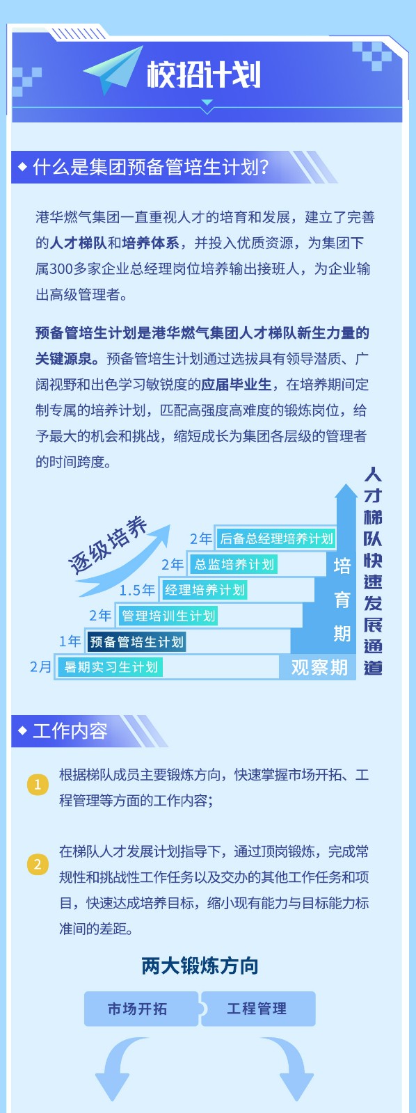 <p>\'校招计划</p> <p>V</p> <p>◆什么是集团预备管培生计划?</p> <p>港华燃气集团一直重视人才的培育和发展,建立了完善</p> <p>的人才梯队和培养体系,并投入优质资源,为集团下</p> <p>属300多家企业总经理岗位培养输出接班人,为企业输</p> <p>出高级管理者。</p> <p>预备管培生计划是港华燃气集团人才梯队新生力量的</p> <p>关键源泉。预备管培生计划通过选拔具有领导潜质、广</p> <p>阔视野和出色学习敏锐度的应届毕业生,在培养期间定</p> <p>制专属的培养计划,匹配高强度高难度的锻炼岗位,给</p> <p>予最大的机会和挑战,缩短成长为集团各层级的管理者</p> <p>的时间跨度。</p> <p>人</p> <p>才</p> <p>梯</p> <p>2年后备总经理培养计划队</p> <p>连的烤</p> <p>2年总监培养计划培快</p> <p>1.5年经理培养计划速</p> <p>育发</p> <p>2年1年预备管培生计划I 管理培训生计划期,通展</p> <p>2月暑期实习生计划道</p> <p>◆工作内容</p> <p>根据梯队成员主要锻炼方向,快速掌握市场开拓、工</p> <p>程管理等方面的工作内容;</p> <p>在梯队人才发展计划指导下,通过顶岗锻炼,完成常</p> <p> </p> <p>规性和挑战性工作任务以及交办的其他工作任务和项</p> <p>目,快速达成培养目标,缩小现有能力与目标能力标</p> <p>准间的差距。</p> <p>两大锻炼方向</p> <p>市场开拓工程管理</p>