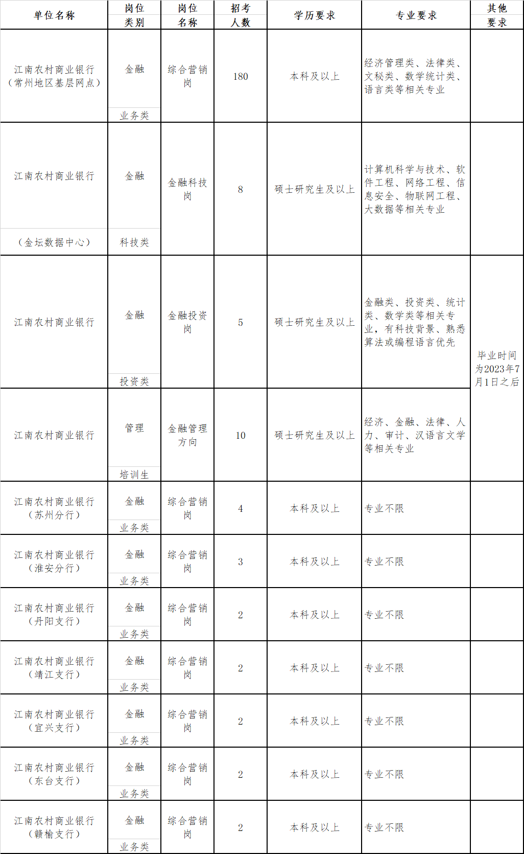 农村商业银行上班时间图片