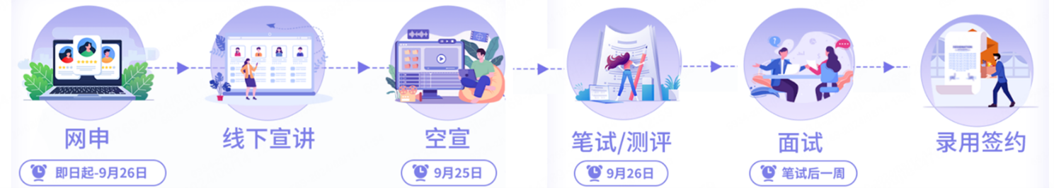 网申笔试/测评