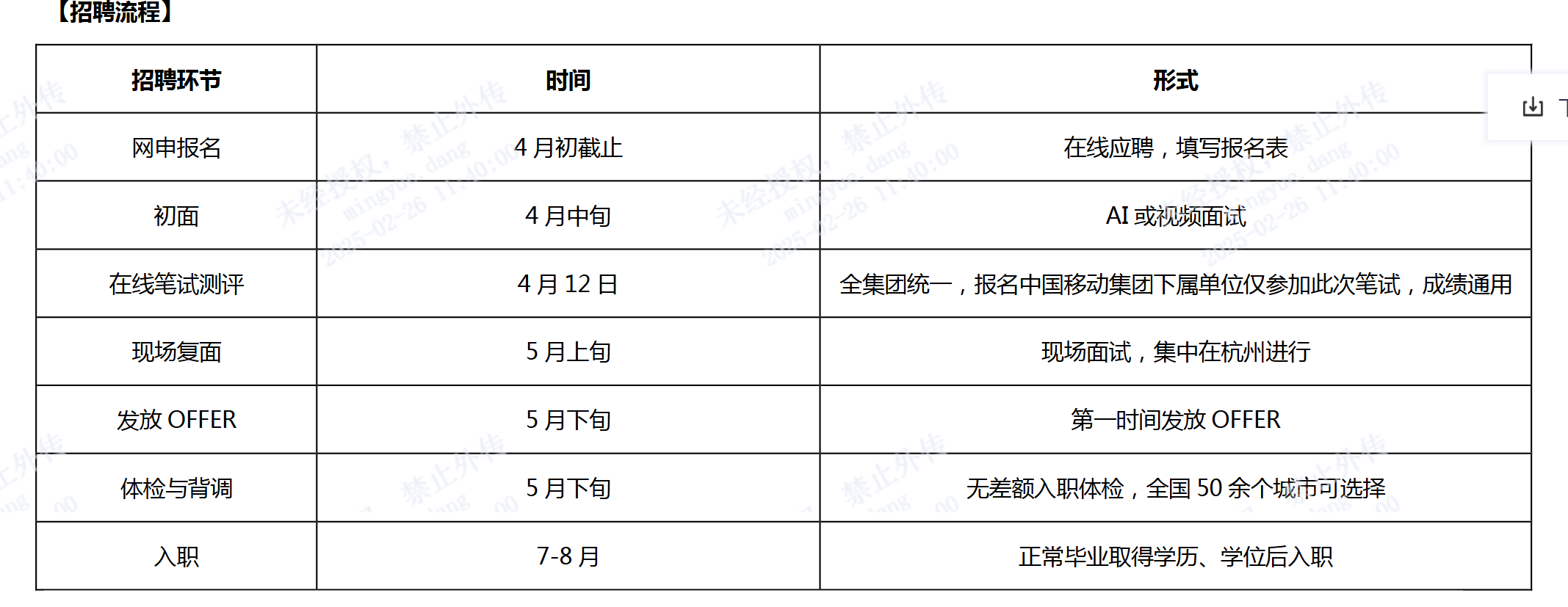 <p>[招聘流程)</p> <p>招聘环节<br/>网申报名</p> <p>时间<br/>4月初截止</p> <p>形式</p> <p>在线应聘，填写报名表</p> <p>[<br/>一</p> <p>初面</p> <p>在线笔试测评<br/>现场复面<br/>发放OFFER<br/>体检与背调</p> <p>入职</p> <p>4月中旬<br/>4月12日<br/>5月上旬<br/>5月下旬<br/>5月下旬</p> <p>7-8月</p> <p>AI或视频面试</p> <p>全集团统一，报名中国移动集团下属单位仅参加此次笔试，成绩通用</p> <p>现场面试，集中在杭州进行</p> <p>第一时间发放OFFER</p> <p>无差额入职体检，全国50余个城市可选择</p> <p>正常毕业取得学历、学位后入职</p>