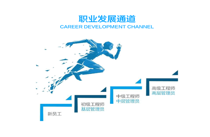 <p>职业发展通道</p> <p>CAREER DEVELOPMENT CHANNEL</p> <p>新员工</p> <p>初级工程师<br/>基层管理员</p> <p>中级工程师<br/>中层管理员</p> <p>高级工程师<br/>高层管理员</p>