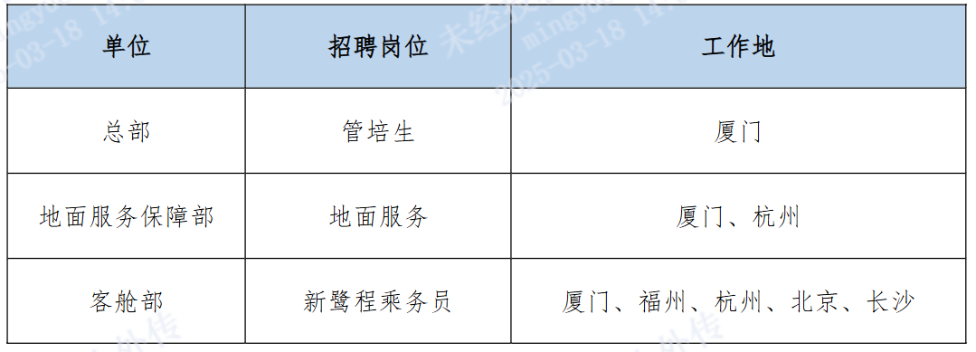 <p>单位</p> <p>总部</p> <p>招聘岗位</p> <p>管培生</p> <p>25-03-18</p> <p>工作地</p> <p>厦门</p> <p>地面服务保障部</p> <p>客舱部</p> <p>地面服务<br/>新鹭程乘务员</p> <p>厦门、杭州</p> <p>厦门、福州、杭州、北京、长沙</p>