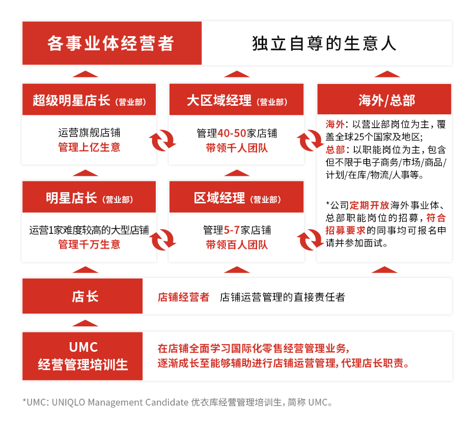 yyk招聘.png 图片