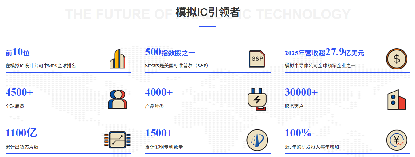 模拟IC引领者.png 图片