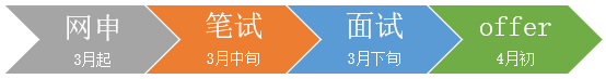 校招流程.png 图片