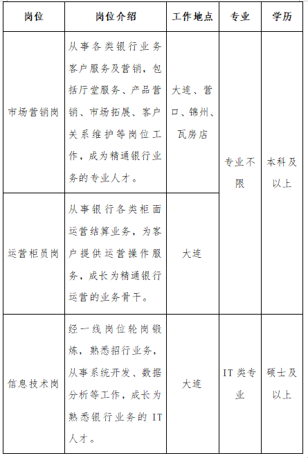 <p>岗位</p> <p>岗位介绍</p> <p>工作地点</p> <p>专业</p> <p>学历</p> <p>从事各类银行业务</p> <p>客户服务及营销,包</p> <p>括厅堂服务、产品营</p> <p>大连、营</p> <p>市场营销岗</p> <p>销、市场拓展、客户</p> <p>口、锦州、</p> <p>关系维护等岗位工</p> <p>瓦房店</p> <p>作,成为精通银行业</p> <p>专业不</p> <p>本科及</p> <p>务的专业人才。</p> <p>限</p> <p>以上</p> <p>从事银行各类柜面</p> <p>运营结算业务，为客</p> <p>运营柜员岗</p> <p>户提供运营操作服</p> <p>大连</p> <p>务,成长为精通银行</p> <p>运营的业务骨干。</p> <p>经一线岗位轮岗锻</p> <p>炼,熟悉招行业务，</p> <p>从事系统开发,数据</p> <p>IT类专</p> <p>硕士及</p> <p>信息技术岗</p> <p>大连</p> <p>分析等工作,成长为</p> <p>业</p> <p>以上</p> <p>熟悉银行业务的IT</p> <p>人才。</p>