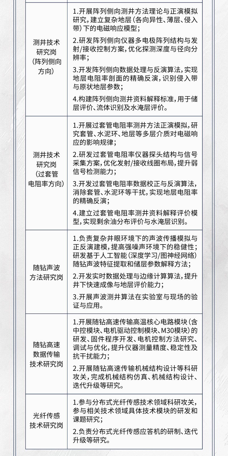 <p>1.开展阵列侧向测井方法理论与正演模拟</p> <p>研究,建立复杂地层(各向异性、薄层侵入</p> <p>带)下的电磁响应模型;</p> <p>测井技术</p> <p>2.研发阵列侧向仪器多电极阵列结构与发</p> <p>研究岗</p> <p>射/接收控制方案,优化探测深度与径向分</p> <p>辨率;</p> <p>(阵列侧向</p> <p>方向)</p> <p>3.开发阵列侧向数据处理与反演算法,实现</p> <p>地层电阻率剖面的精确反演,识别侵入带</p> <p>与原状地层参数;</p> <p>4.构建阵列侧向测井资料解释标准,用于储</p> <p>层评价、流体识别及水淹层评价。</p> <p>1.开展过套管电阻率测井方法正演模拟,研</p> <p>究套管、水泥环、地层等多层介质对电磁响</p> <p>应的影响规律；</p> <p>测井技术</p> <p>2.研发过套管电阻率仪器探头结构与信号</p> <p>研究岗</p> <p>采集方案,优化发射/接收线圈布局,提升弱</p> <p>(过套管</p> <p>信号检测能力；</p> <p>电阻率方向)</p> <p>3.开发过套管电阻率数据校正与反演算法</p> <p>消除套管、水泥环等干扰,实现地层电阻率</p> <p>的精确反演;</p> <p>4.建立过套管电阻率测井资料解释评价模</p> <p>型,实现剩余油分布评价与水淹层识别。</p> <p>1.负责复杂井眼环境下的声波传播模拟与</p> <p>正反演建模,提高强噪声环境下的稳健性；</p> <p>研发基于人工智能(深度学习/图神经网络</p> <p>随钻声波特征提取和储层参数解释方法；</p> <p>随钻声波</p> <p>方法研究岗</p> <p>2.开发实时数据处理与边缘计算算法,提升</p> <p>井下快速成像与地层评价能力;</p> <p>3.开展声波测井算法在实验室与现场的验</p> <p>证与应用。</p> <p>1.开展随钻高速传输高温核心电路模块(含</p> <p>中控模块、电机驱动控制模块、M30模块)的</p> <p>研发、固件程序开发、电机控制方法研究、</p> <p>随钻高速</p> <p>调试与优化,提升仪器测量精度、稳定性及</p> <p>数据传输</p> <p>抗干扰能力;</p> <p>技术研究岗</p> <p>2.开展随钻高速传输机械结构设计等科研</p> <p>攻关,完成机械结构仿真、机械结构设计、</p> <p>迭代升级等研究。</p> <p>1.参与分布式光纤传感技术领域科研攻关，</p> <p>参与相关技术领域具体技术模块的研发和</p> <p>光纤传感</p> <p>课题研究；</p> <p>技术研究岗</p> <p>2.负责分布式光纤传感应答机的研制、迭代</p> <p>升级等研究。</p>